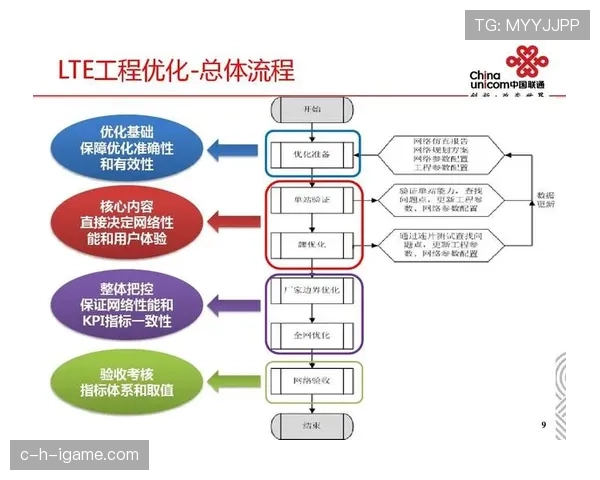 博阿攻防平衡:以战略一致性与资源优化制胜激烈市场竞争 博阿攻防平衡:以战略一致性与资源优化制胜激烈市场竞争