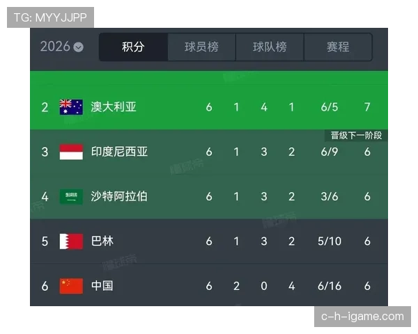 2026世界杯出线决定怎么算